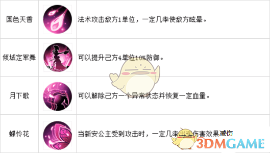 《山海异闻录》新安公主怎么样