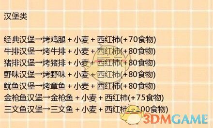 《创造与魔法》烹饪食谱大全一览