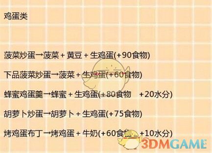 《创造与魔法》烹饪食谱大全一览