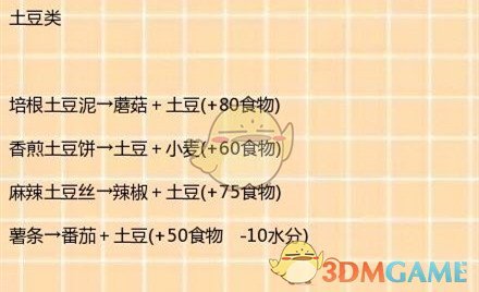 《创造与魔法》烹饪食谱大全一览