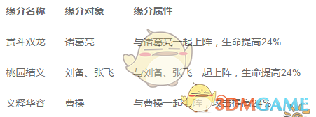 《全民英杰传》关羽技能属性详解