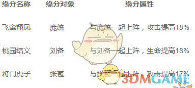 《全民英杰传》张飞技能属性详解
