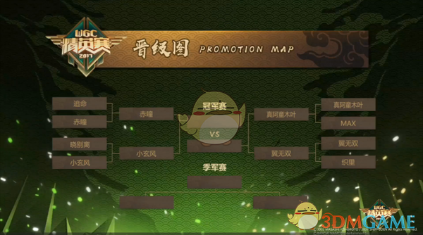 第四届WGC《火影忍者手游》决赛落幕 真阿童木叶夺冠