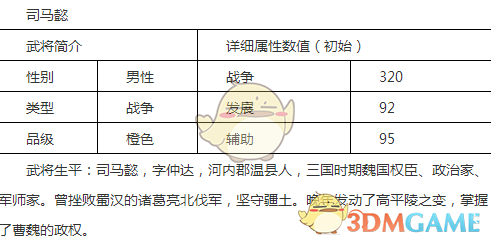 《乱世王者》武将司马懿资料介绍