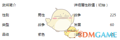 《乱世王者》武将夏侯惇资料介绍
