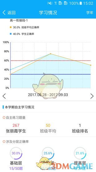 易分层手机软件app截图