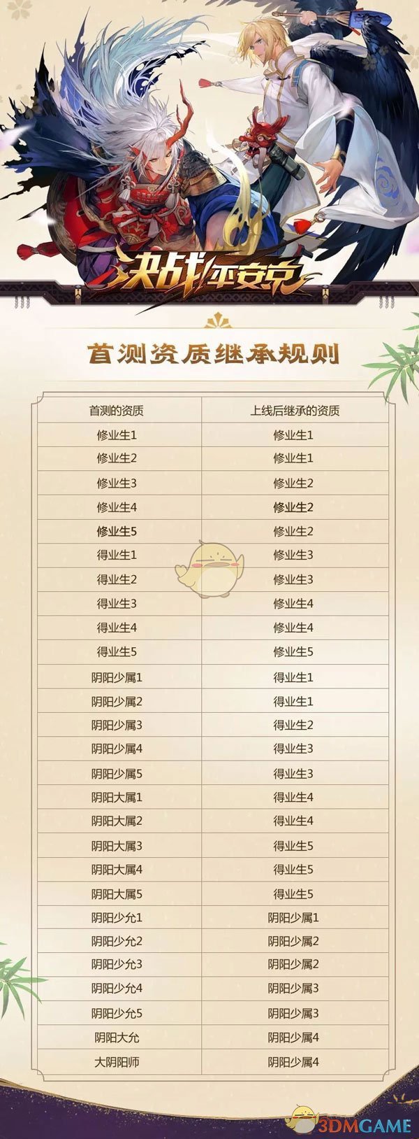 决战平安京1月1日不删档测试 提前开服通知