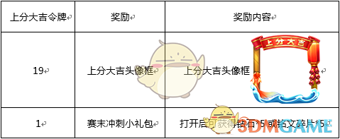 《王者荣耀》1月16日更新内容 亚瑟心灵战警&S10赛季奖励皮肤