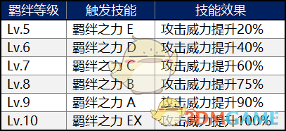 《FGO》国服终局特异点冠位时间神殿所罗门攻略大全