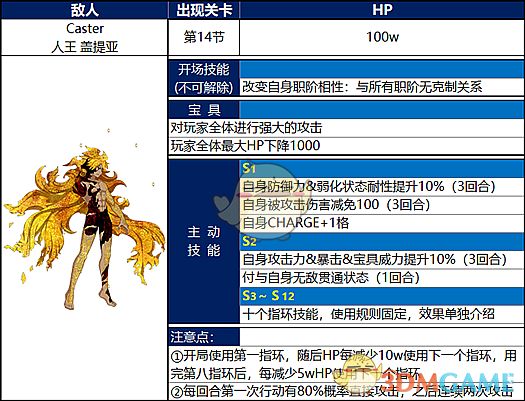 《FGO》国服终局特异点冠位时间神殿所罗门攻略大全