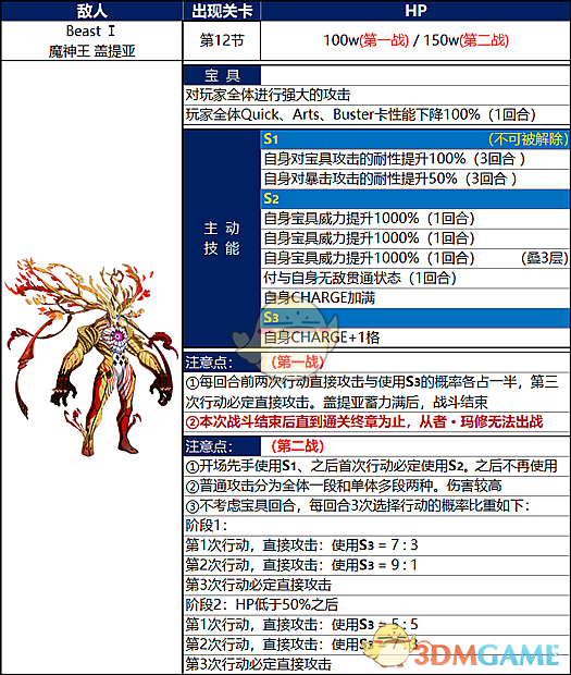 《FGO》国服终局特异点冠位时间神殿所罗门攻略大全