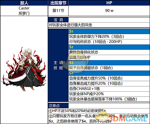 《FGO》国服终局特异点冠位时间神殿所罗门攻略大全