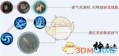 《神都夜行录》妖气获得攻略