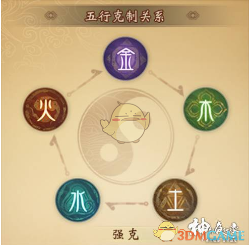 《神都夜行录》战斗机制详解
