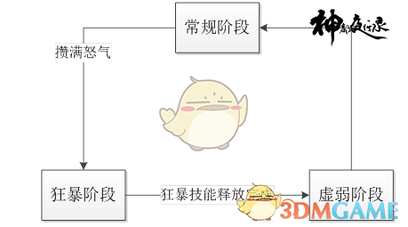 《神都夜行录》战斗机制详解