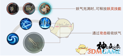 《神都夜行录》战斗机制详解