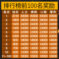 《少女前线》塌缩点马蜂窝冬季活动攻略大全