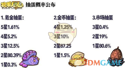《牧羊人之心》抽卡概率一览