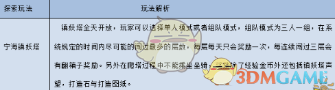 《寻仙手游》宁海县镇妖塔低层通关打法攻略