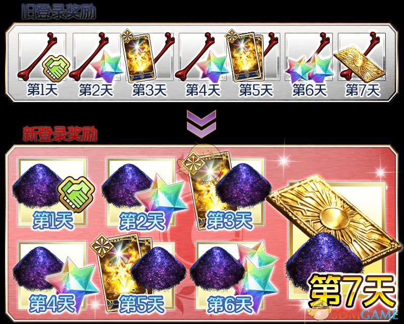 《FGO》800万下载突破纪念活动攻略大全