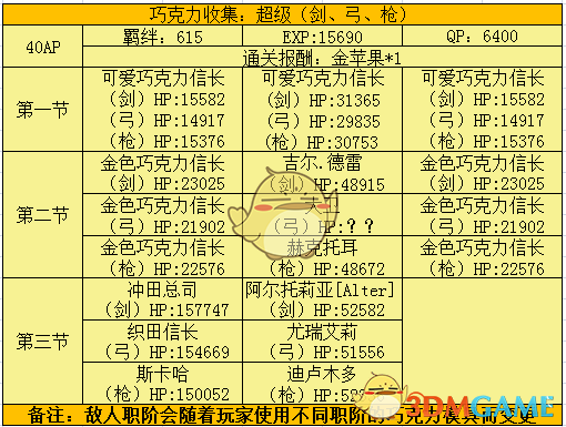 《命运冠位指定》2018复刻情人节副本掉落配置介绍