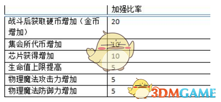 《魔女兵器》集会系统说明