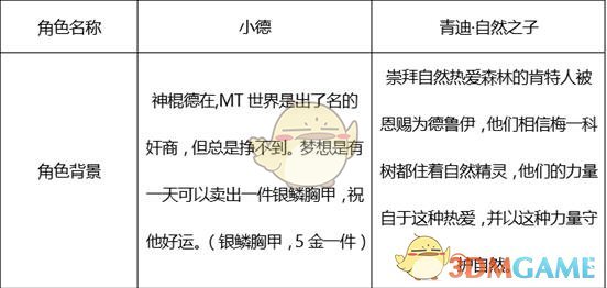 《我叫MT4》德鲁伊职业介绍