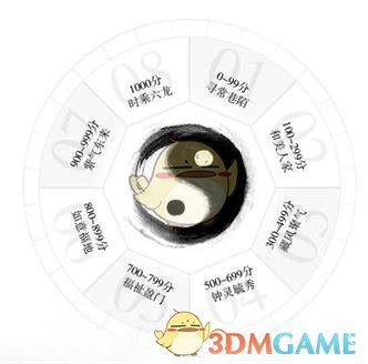 《大话西游手游》家园系统介绍|攻略大全