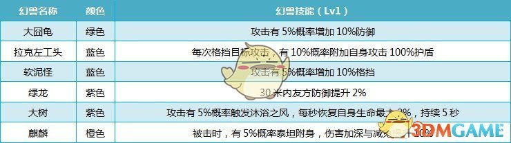 《我叫MT4》幻兽技能介绍