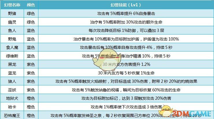 《我叫MT4》幻兽技能介绍