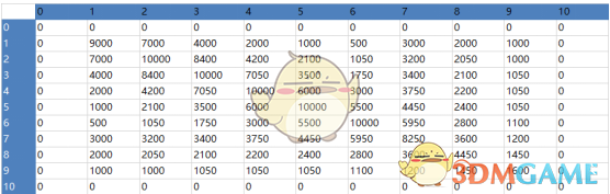 《荣耀十一人》球员养成方法说明