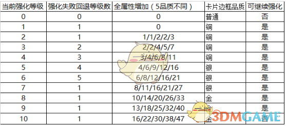 《荣耀十一人》球员养成方法说明