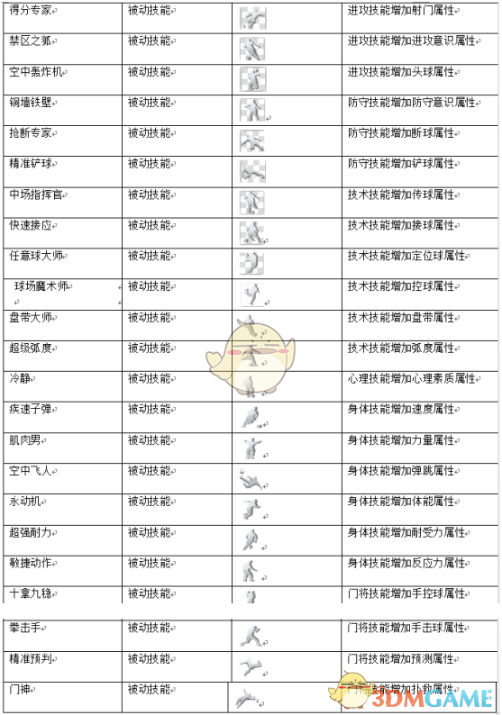 《荣耀十一人》球员养成方法说明