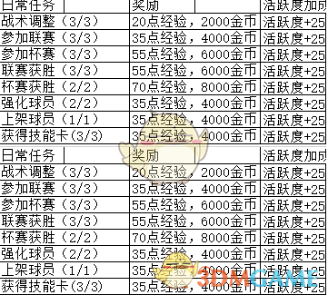 《荣耀十一人》任务系统功能简介