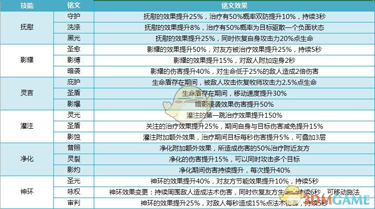 《我叫MT4》牧师技能天赋介绍