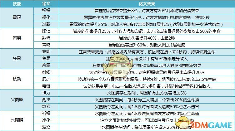 我叫mt4巫医怎么加点