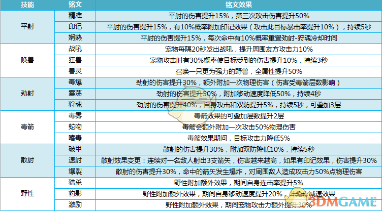 《我叫MT4》游侠技能天赋介绍