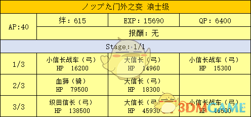 《命运冠位指定》明治维新副本配置及掉落