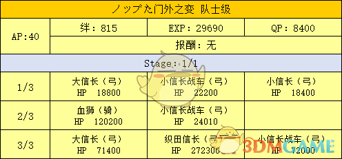《命运冠位指定》明治维新副本配置及掉落
