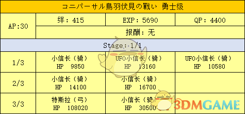 《命运冠位指定》明治维新副本配置及掉落