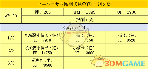 《命运冠位指定》明治维新副本配置及掉落