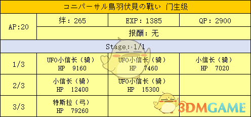 《命运冠位指定》明治维新副本配置及掉落
