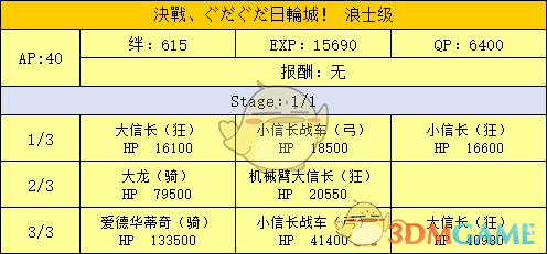 《命运冠位指定》明治维新副本配置及掉落