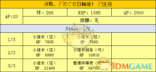 《命运冠位指定》明治维新副本配置及掉落