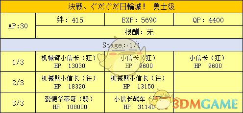 《命运冠位指定》明治维新副本配置及掉落