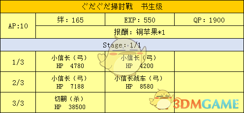 《命运冠位指定》明治维新副本配置及掉落