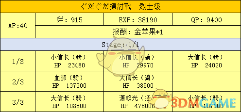 《命运冠位指定》明治维新副本配置及掉落