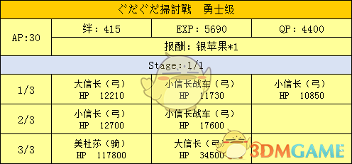 《命运冠位指定》明治维新副本配置及掉落