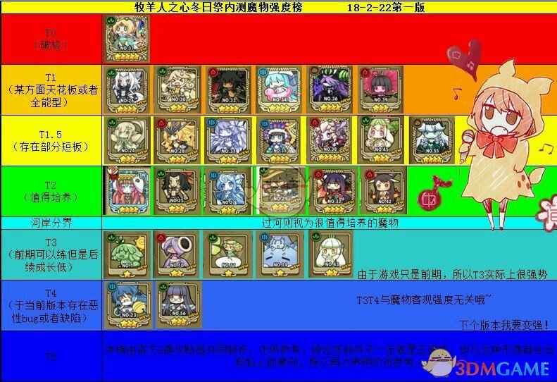 《牧羊人之心》魔物娘强度排行