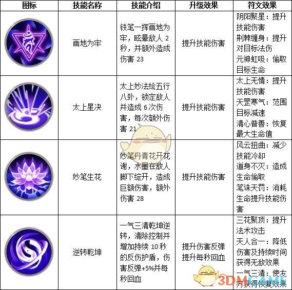 《远征手游》鬼谷介绍